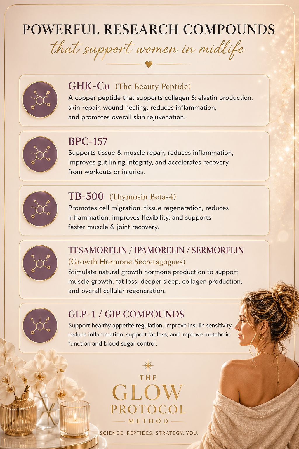 Powerful research compounds that support women in midlife